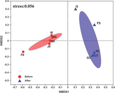 Degradation potential of alkanes by diverse oil-degrading bacteria from deep-sea sediments of Haima cold seep areas, South China Sea